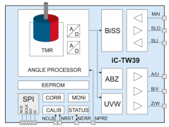 介绍一款24位磁性同轴角度传感器iC-TW39