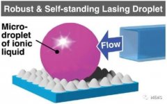 介绍一种基于液滴的可调谐激光器