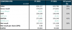 Melexis 2022年销售额达到8.362亿欧元