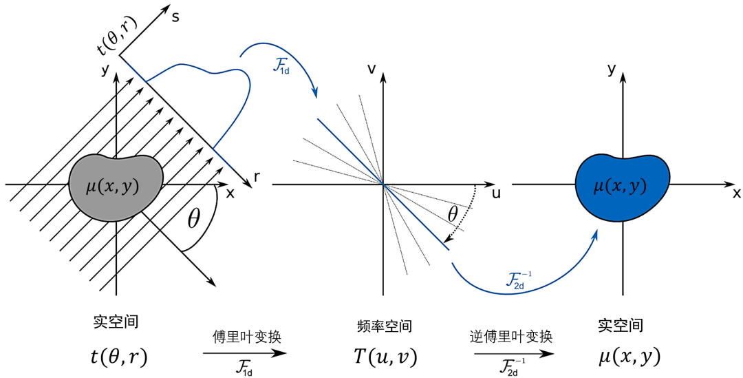 fa5bc02c-a735-11ed-bfe3-dac502259ad0.png