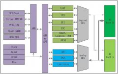 泰矽微再发车规触控芯片，支持电容触控+压感触