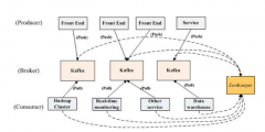 kafka设计原理的深度探讨