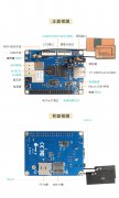 香橙派orange pi 3g-iot-512mb-B解析
