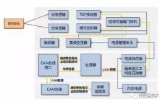 一文读懂汽车传感器