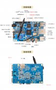 香橙派Orange Pi 3解析
