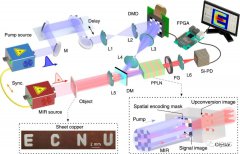 利用硅基单像元探测器实现超灵敏中红外单光子