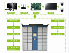 天嵌科技：智能物流柜解决方案描述
