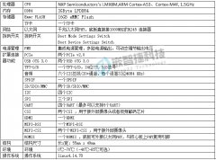 嵌智捷科技：I.MX8M核心板嵌入式主板介绍