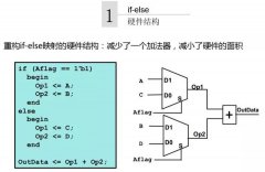 <b>如何写出行云流水般的高质量代码</b>