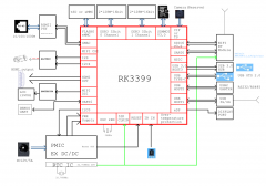 基于RK3399的自动售卖机技术解析