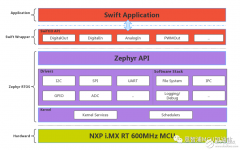兼容POSIX标准怎么为Swift的多线程提供底层支持？