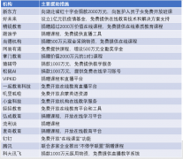 新冠疫情，将改变这十大电子应用