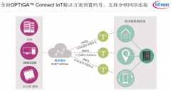 一站式eSIM方案破瓶颈，5G时代eSIM将爆发