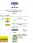 深度解读Linux内核printf冰山的秘密