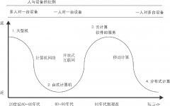 华为鸿蒙系统真正要做的是什么？华为鸿蒙系统