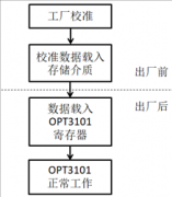 OPT3101工厂校准指南与调试经验