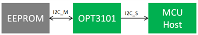 pYYBAGQaWFaAboFJAAAlNP3iO1I583.png