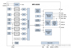 基于单片机的MPU6050六轴传感器设计