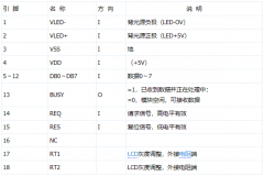 基于OCMJ5X10芯片实现嵌入式系统人机界面的设计