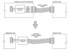 关于CDBCAPTURE 系统与嵌入式 A/D 转换器的使用