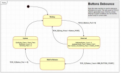 使用状态机设计方法重新设计嵌入式系统