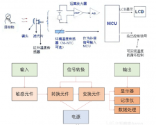 汽车传感器结构及作用