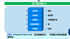 计算机网络知识点分享！