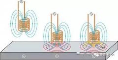 一文读懂电涡流传感器
