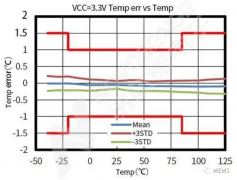 纳芯微推出适用于企业级路由器温度监测的数字