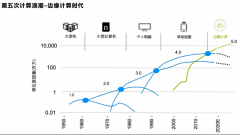 机器学习入侵边缘处理 机器学习在嵌入式端具体