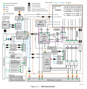 MPSoC Linux工程寒设计  DMA测试软件编译结果