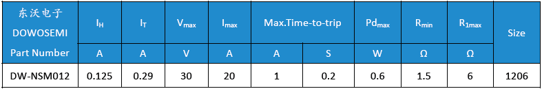 wKgaomTB1y-AOod6AAARDm8QQUE060.png