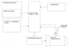 混动卡罗拉电子换挡装置