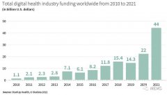 60GHz雷达传感器实现非接触式监测心跳和呼吸频率