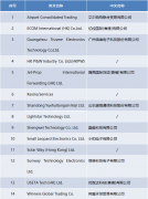 美国未经核实清单又将一家传感器核心厂商拉黑