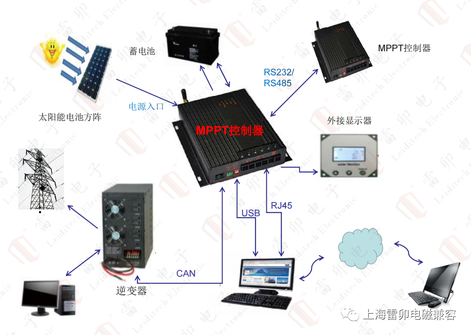 5d8265f8-2f84-11ee-bbcf-dac502259ad0.png