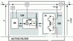 使用DSP控制的有源分流滤波器补偿电源线上的负