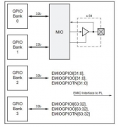 Xilinx ZYNQ开发GPIO的三种方式：MIO、EMIO、AXI_GPIO