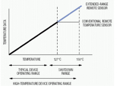 <b>扩展范围温度检测IC</b>