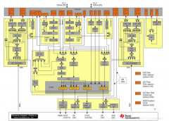 嵌入式开发vip 电路图设计方案