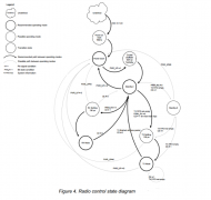 基于嵌入式NRF24L01器件的无线数据传输技术