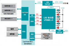 为下一代家用电器注入更多想象力