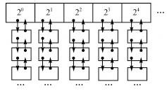 Buddy算法的μC/OSII高可靠内存管理方案