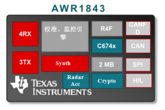 <b>77Ghz单芯片毫米波传感器可实现自动停车</b>