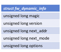 opensbi下的riscv64裸机系列编程1(串口输出)