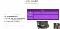 GTC 2023：NVIDIA DOCA为DPU注入灵魂