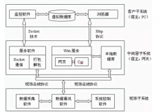 STM32开发中的五大嵌入式系统