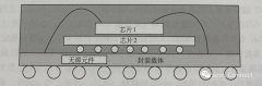 三维封装技术介绍