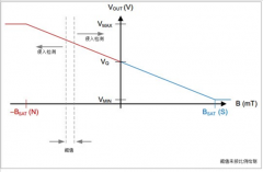 建筑自动化：连接传感器的安全与保障