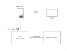 使用嵌入式实时系统的PM2.5颗粒物检测仪电路方案